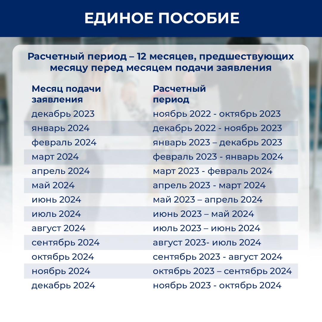 Как больничные учитывают при назначении единого пособия - Новости  Магнитогорска - Магсити74