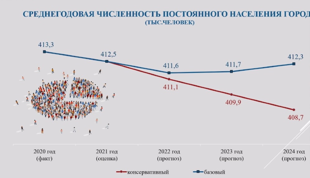 Магнитогорск численность населения